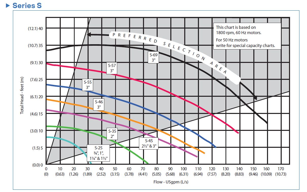 S.A. Armstrong S25 Cast Iron Circulator Pump Ampro Electric LTD.