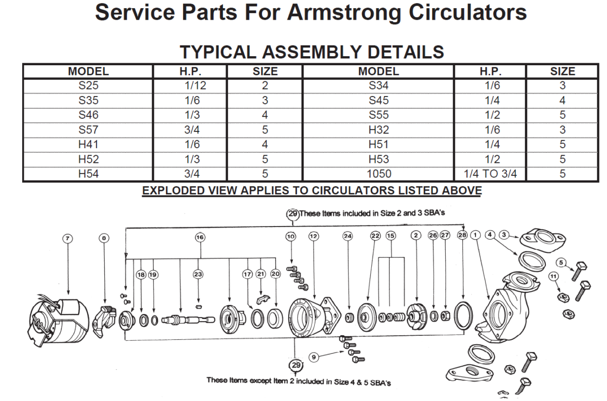 S25 Armstrong Parts Breakdown